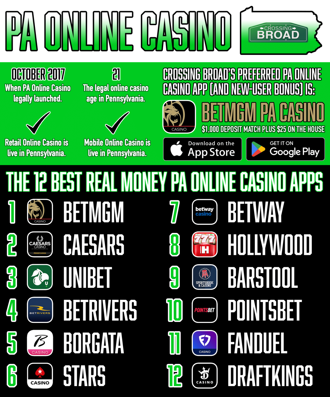 live dealer online casino